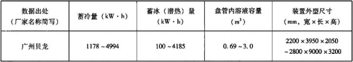 表1.6.3-10  标准蓄冰槽主要性能参数