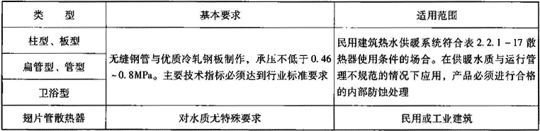 表2.2.1-2  钢制散热器主要类型、适用范围