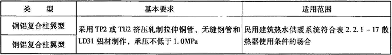 表2.2.1-5  铜（钢）铝复合型散热器主要类型、适用范围