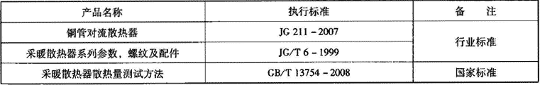 表2.2.1-10  铜管对流散热器相关标准
