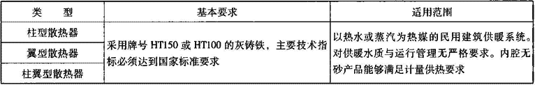表2.2.1-14  内腔无砂灰铸铁散热器适用范围