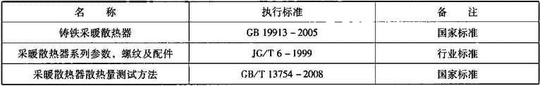 表2.2.1-16  内腔无砂灰铸铁散热器相关标准