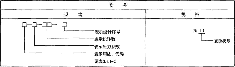 表3.1.1-3  离心通风机型号标记