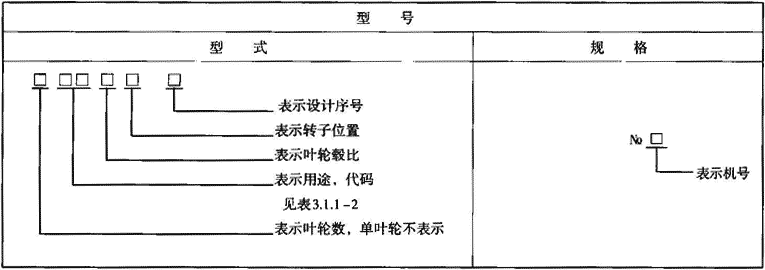 表3.1.1-4  轴流通风机型号标记