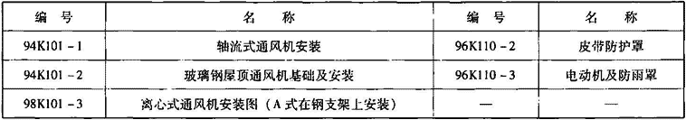 表3.1.3-5  通风机安装用国家建筑标准设计图集