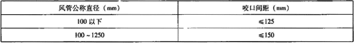 表3.6.1-7  螺旋风管咬口间距