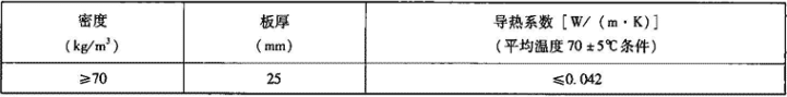 表3.6.2-4  保温风管板材导热系数