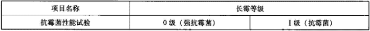 表3.6.2-6  风管板材长霉等级