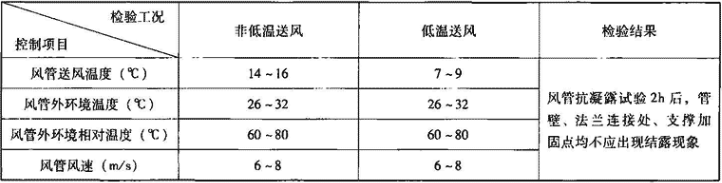 表3.6.2-8  风管抗凝露性能要求