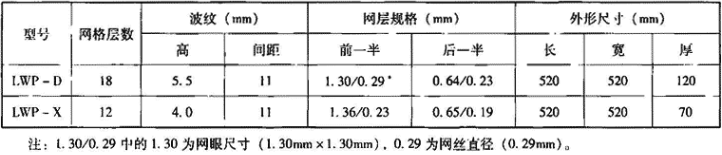 表3.7.1-1  LWP型油网滤尘器结构参数