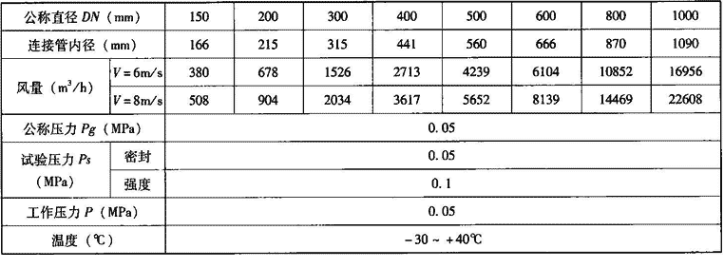 表3.7.3-2  D40J（X）-0.5型手动密闭阀门的主要技术性能参数表