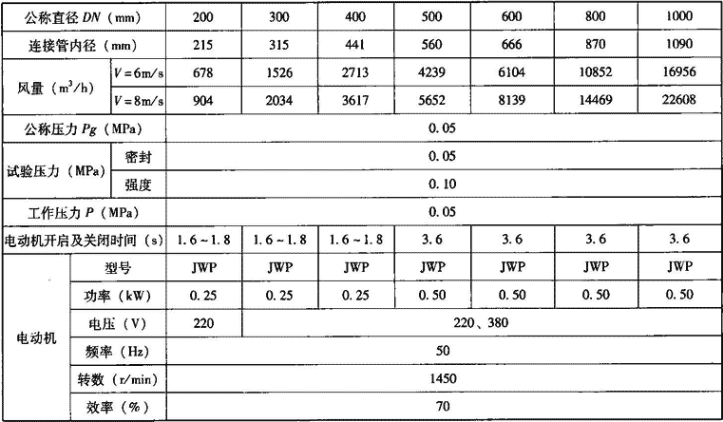 表3.7.3-3  D940J-0.5型手电动两用密闭阀门主要技术性能参数表