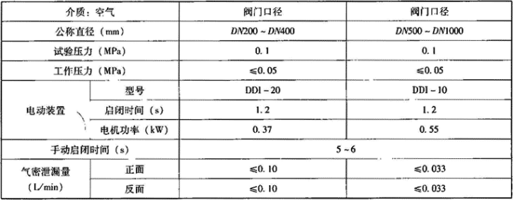 表3.7.3-4  双连杆型手电动两用密闭阀门主要技术性能参数表