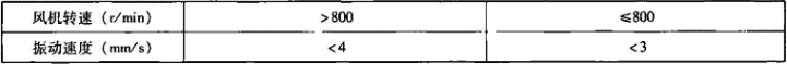 4.1.2-2  组合式空调机组振动速度限值