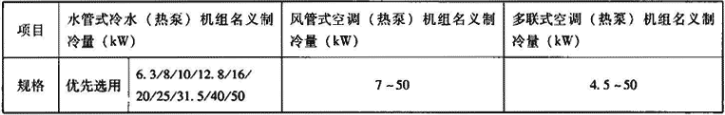 表4.2.1-2  产品规格