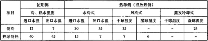 表4.2.1-3  水管式冷水(热泵)机组名义工况条件（℃）