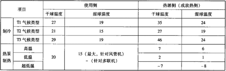 表4.2.1-4  风管式空调(热泵)和多联式空调(热泵)机组名义工况条件（℃）