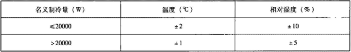 表4.3.1-4  空调机温湿度偏差