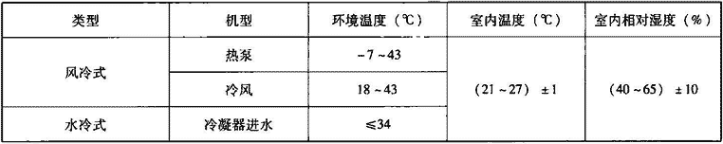 表4.4.2-1  各机型机组对应工况条件