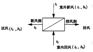 图4.6.6  效率计算公式符号意义