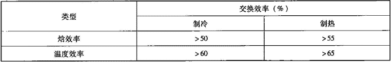 表4.6.1-3  空气热回收装置交换效率要求