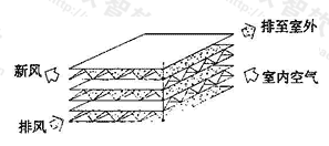 图4.6.2  芯体结构示意图