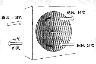 图4.6.3  转轮式热回收装置示意图