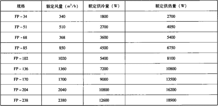 表4.7.1-2  机组额定风量、供冷量及供热量