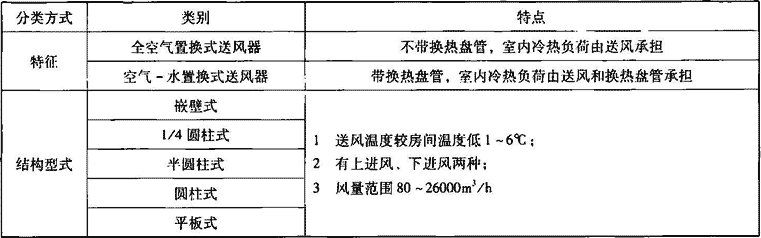 表4.7.3  置换式送风器分类、特点