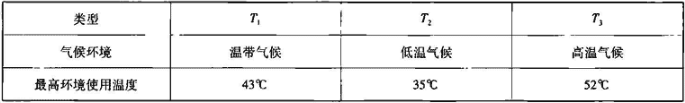 表4.8.1  房间空调器气候类型