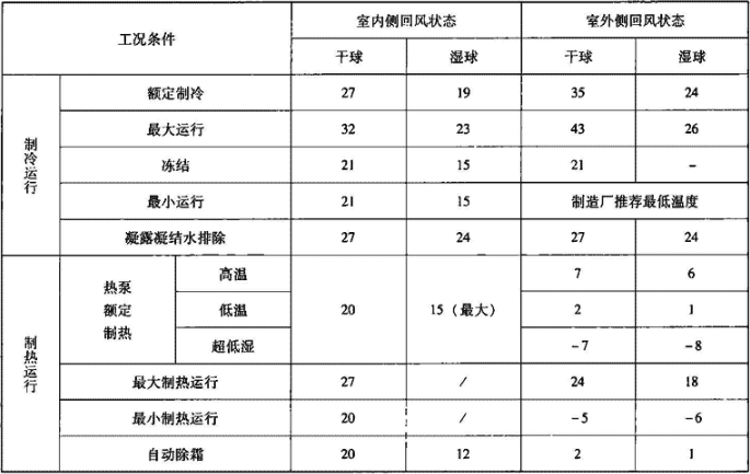 表4.8.2-1  名义工况表（℃）