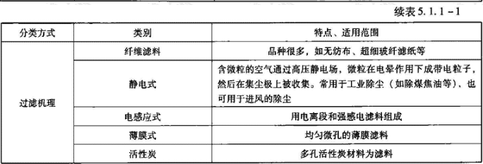 表5.1.1-1  空气过滤器分类