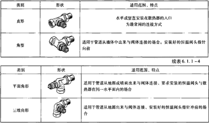 表6.1.1-4  恒温阀体按形状分类