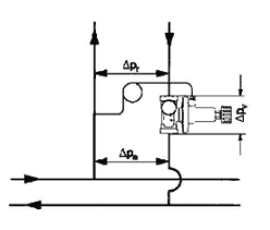 图6.1.2-1  自力式压差平衡阀作用示意图