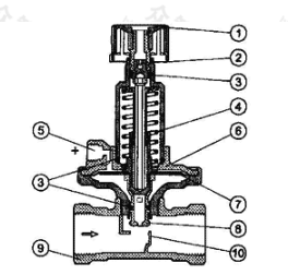 图6.1.2-2  自力式压差平衡阀结构示意图