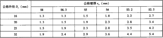 表6.3.1-4  常用尺寸系列