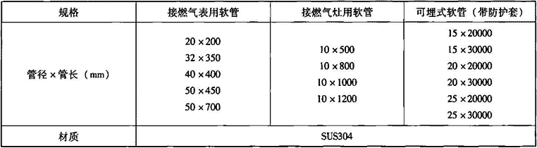 表7.1.2-4  不锈钢波纹管主要参数