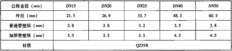 表7.1.2-2  镀锌钢管主要参数