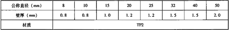 表7.1.2-3  铜管主要参数