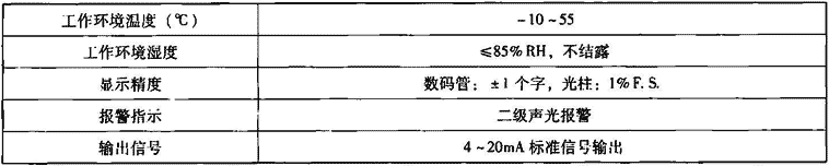 表7.4.2-3  控制器主要技术性能参数