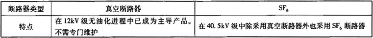 表1.1.2-3  高压开关柜按断路器类型分类