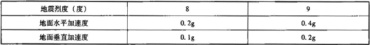 表1.2.4-4  电器应能承受的地震力