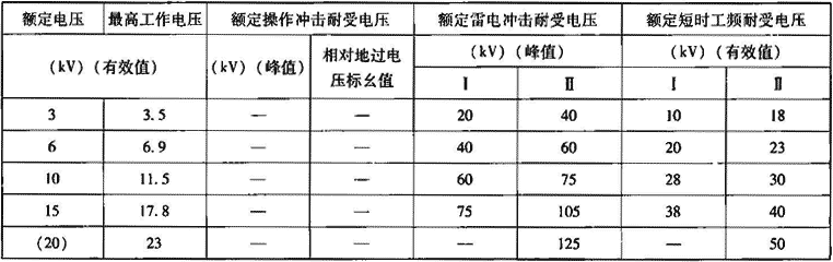 表1.2.4-5  3~15（20）kV输变电设备的基准绝缘水平