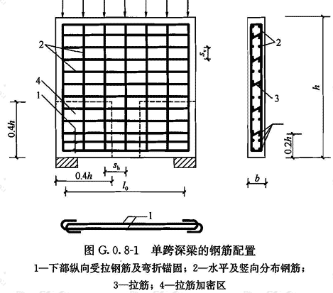 单跨深梁的钢筋配置