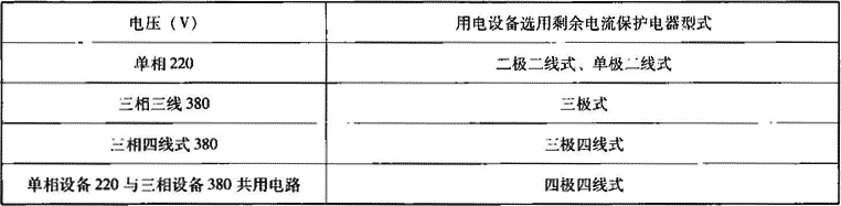 表2.2.4-1  不同电压等级剩余电流保护器型式的选择