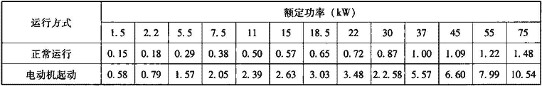 表2.2.4-4  电动机泄漏电流值