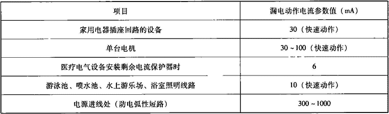 表2.2.4-5  房屋建筑剩余电流保护器动作电流参数选择