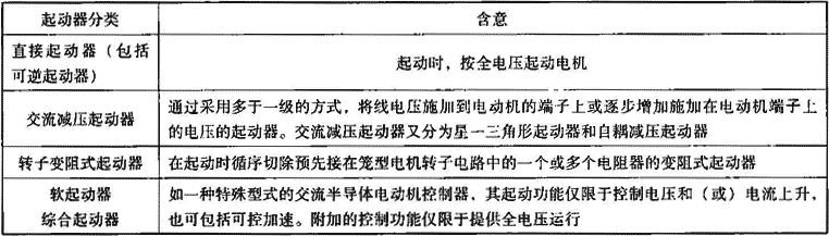 表2.3.2-2  交流电动机起动器分类