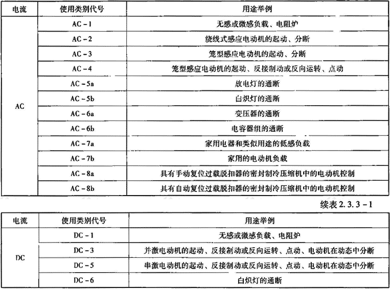 表2.3.3-1  接触器和电动机起动器主电路的使用类别及其代号