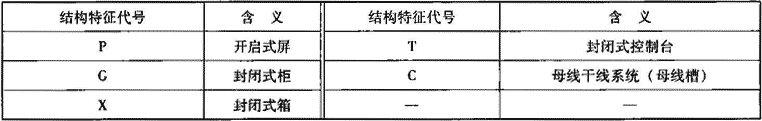 表2.1.2-2  结构特征代号含义